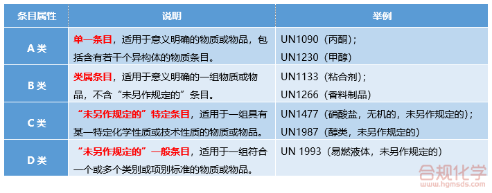 条目属性的分类