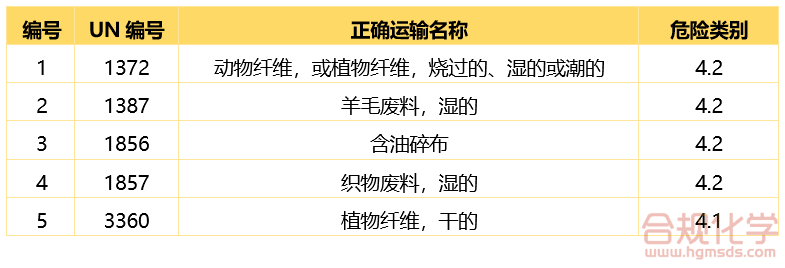 表4 新增的5类空运危险货物