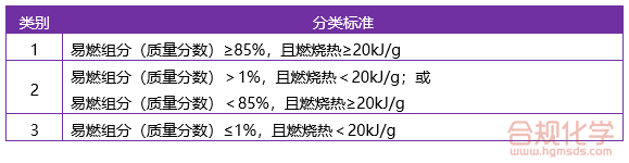 加压化学品的分类标准