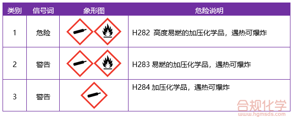加压化学品的GHS标签信息 加压化学品的GHS标签信息