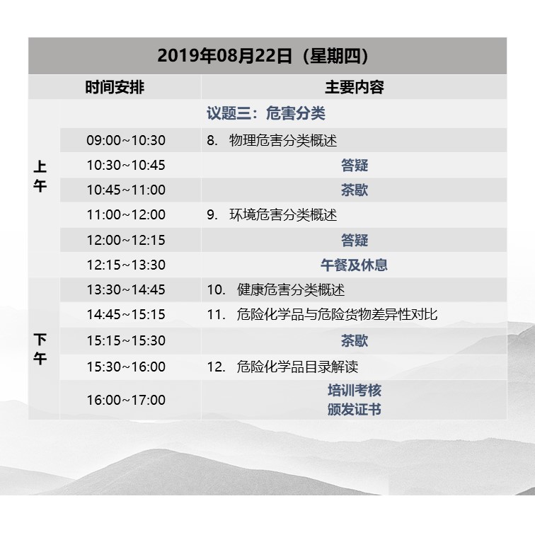 SDS 安全标签合规技术培训-合规化学