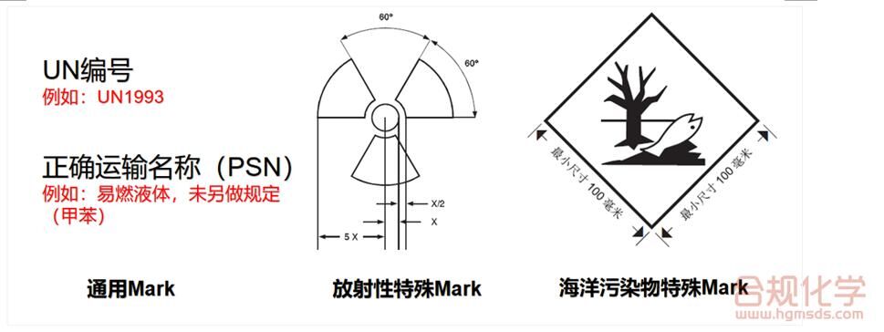 LQ包件豁免的3类Mark