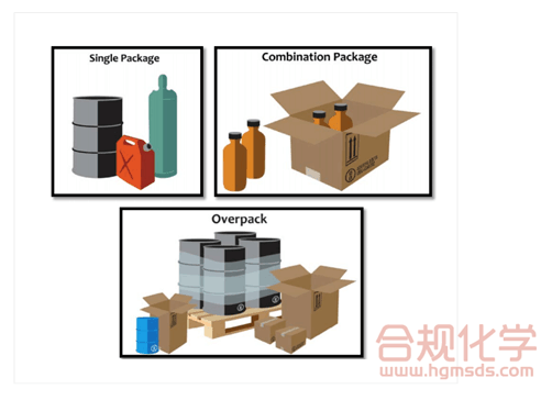 集合包件与单一包装、组合包装的区别